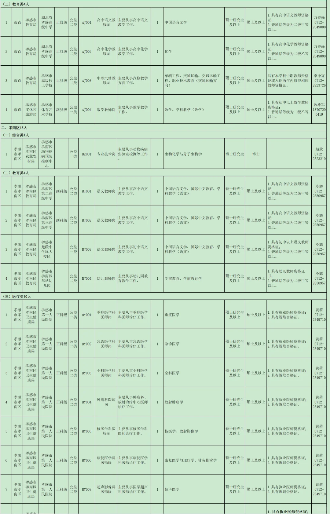 有编制免笔试，人才引进本科起！孝感市！