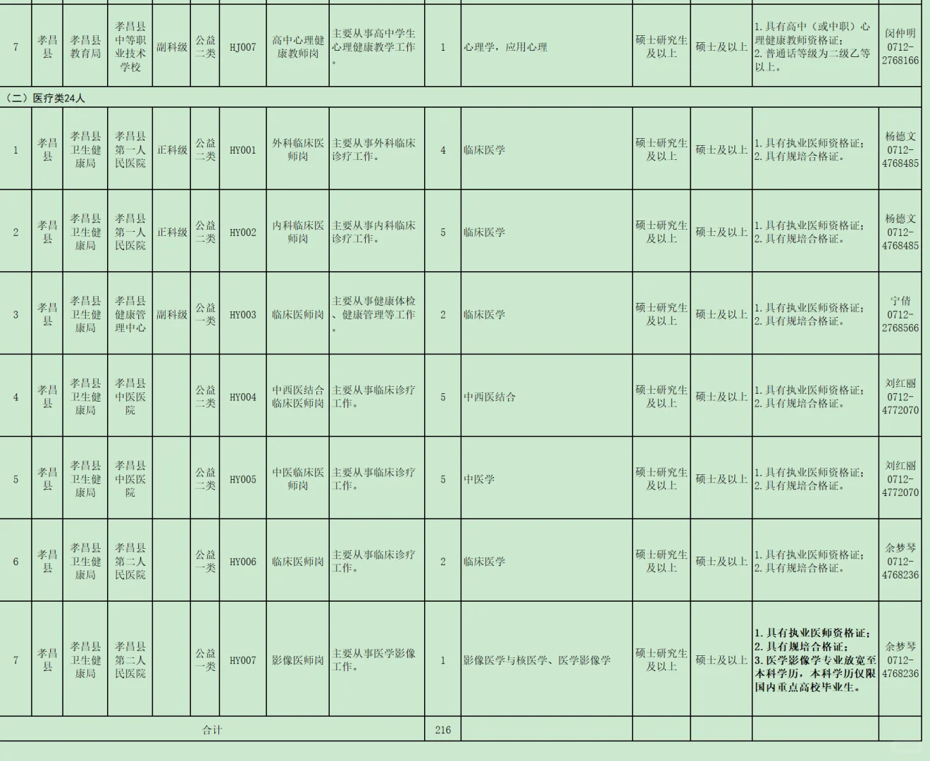 有编制免笔试，人才引进本科起！孝感市！