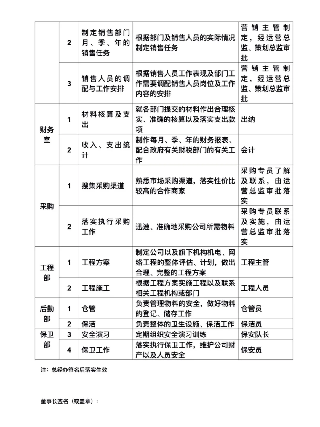 🔥各部门职责分工模板，直接抄作业📝
