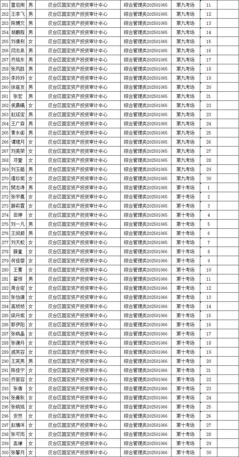642人！汉台区事业单位高层次人才笔试公告