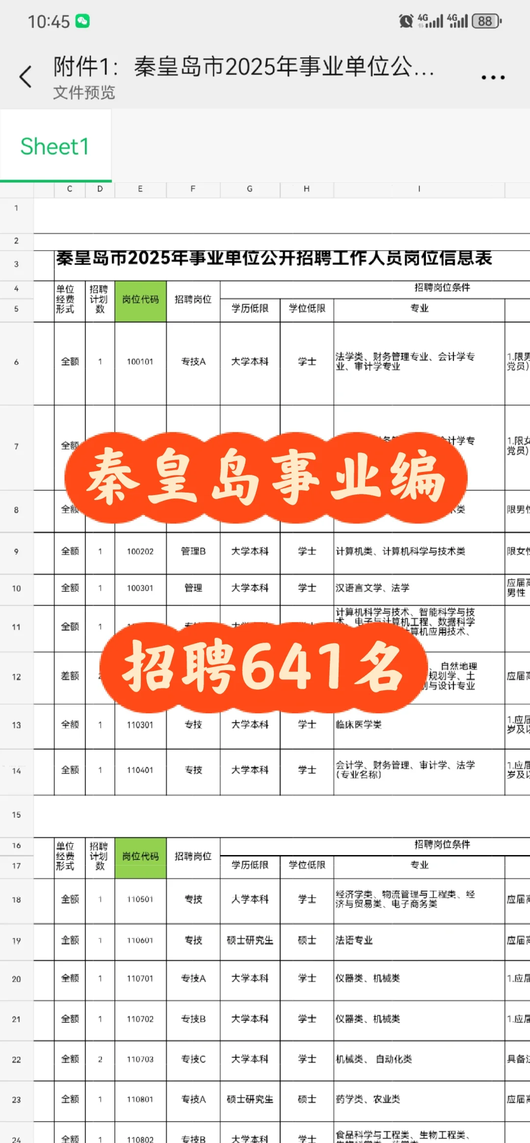 🔥 秦皇岛事业单位扩招641人！