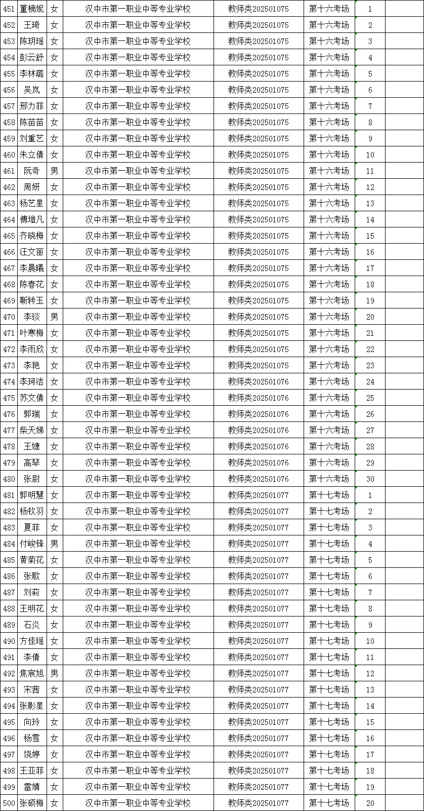 642人！汉台区事业单位高层次人才笔试公告