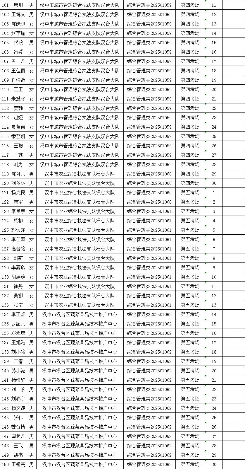 642人！汉台区事业单位高层次人才笔试公告