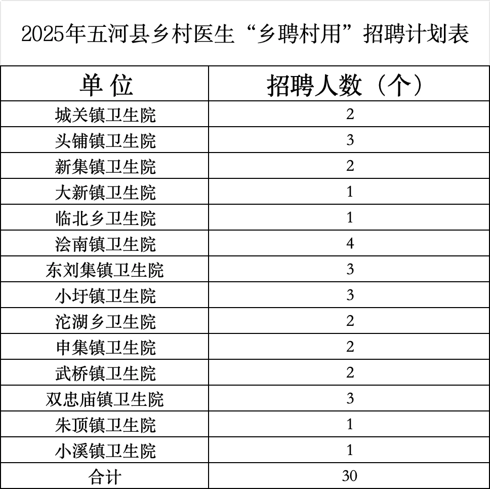 近期招聘中，有需要报名了
