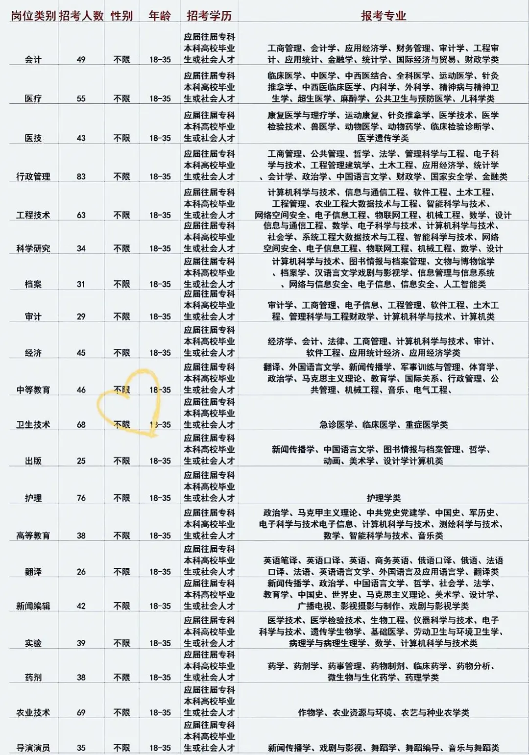 寿光市出了，山东寿光市出了