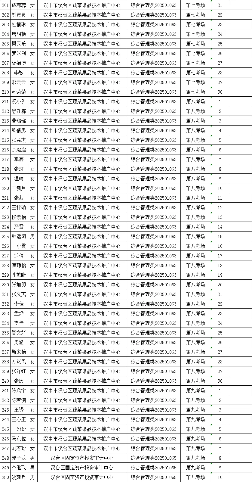 642人！汉台区事业单位高层次人才笔试公告