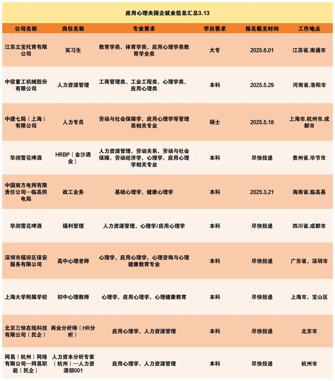 应用心理只能当老师吗？