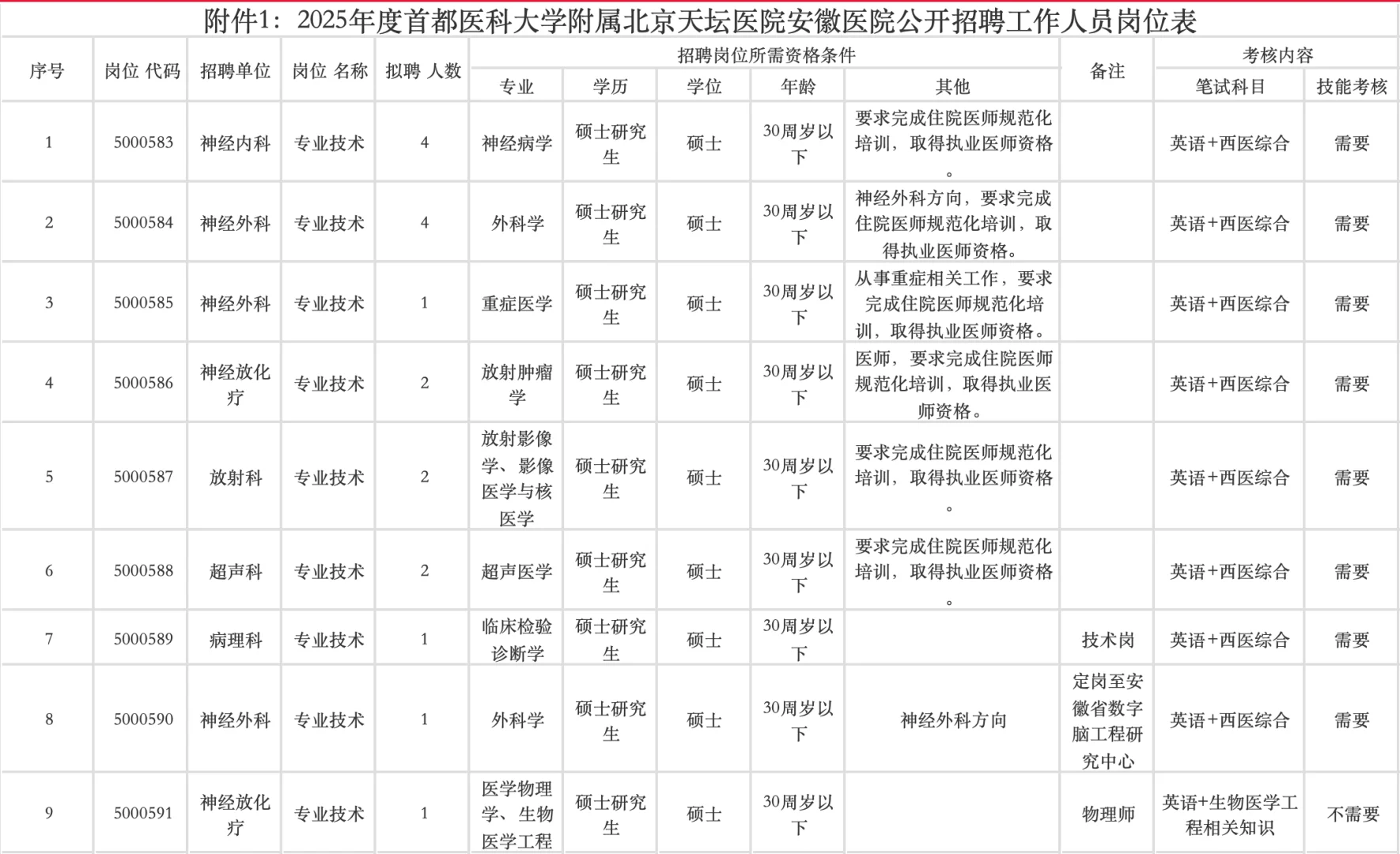 近期招聘中，有需要报名了