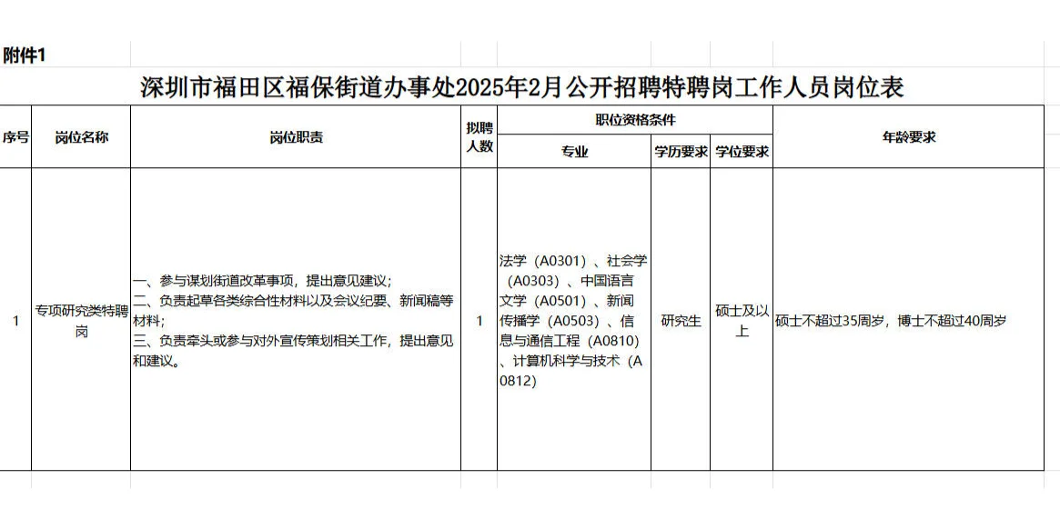 深圳市福田区福保街道办事处招聘特聘岗