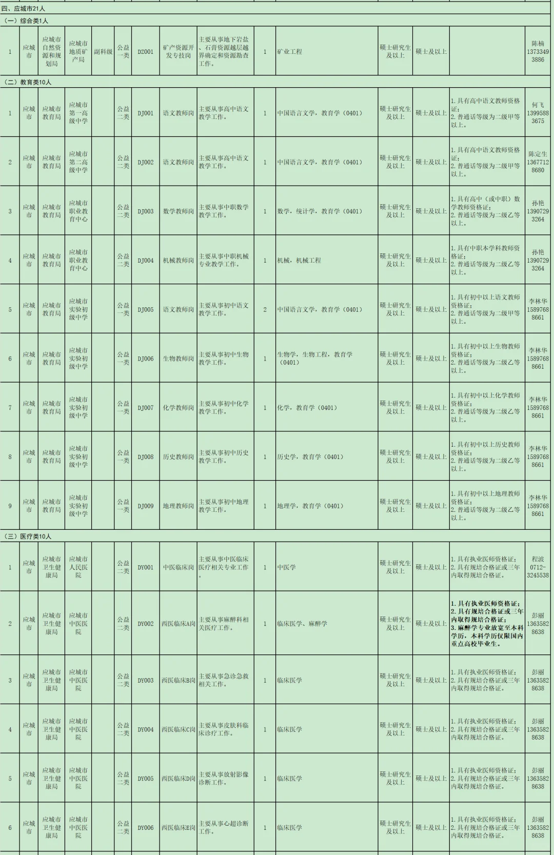 有编制免笔试，人才引进本科起！孝感市！