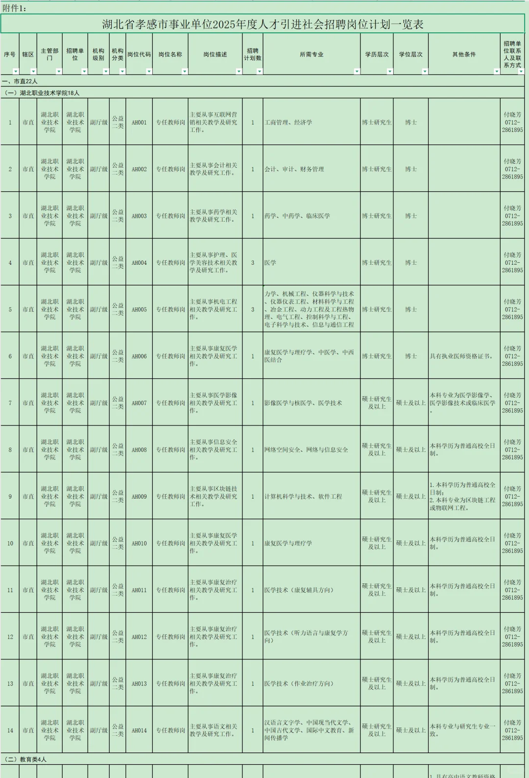 有编制免笔试，人才引进本科起！孝感市！