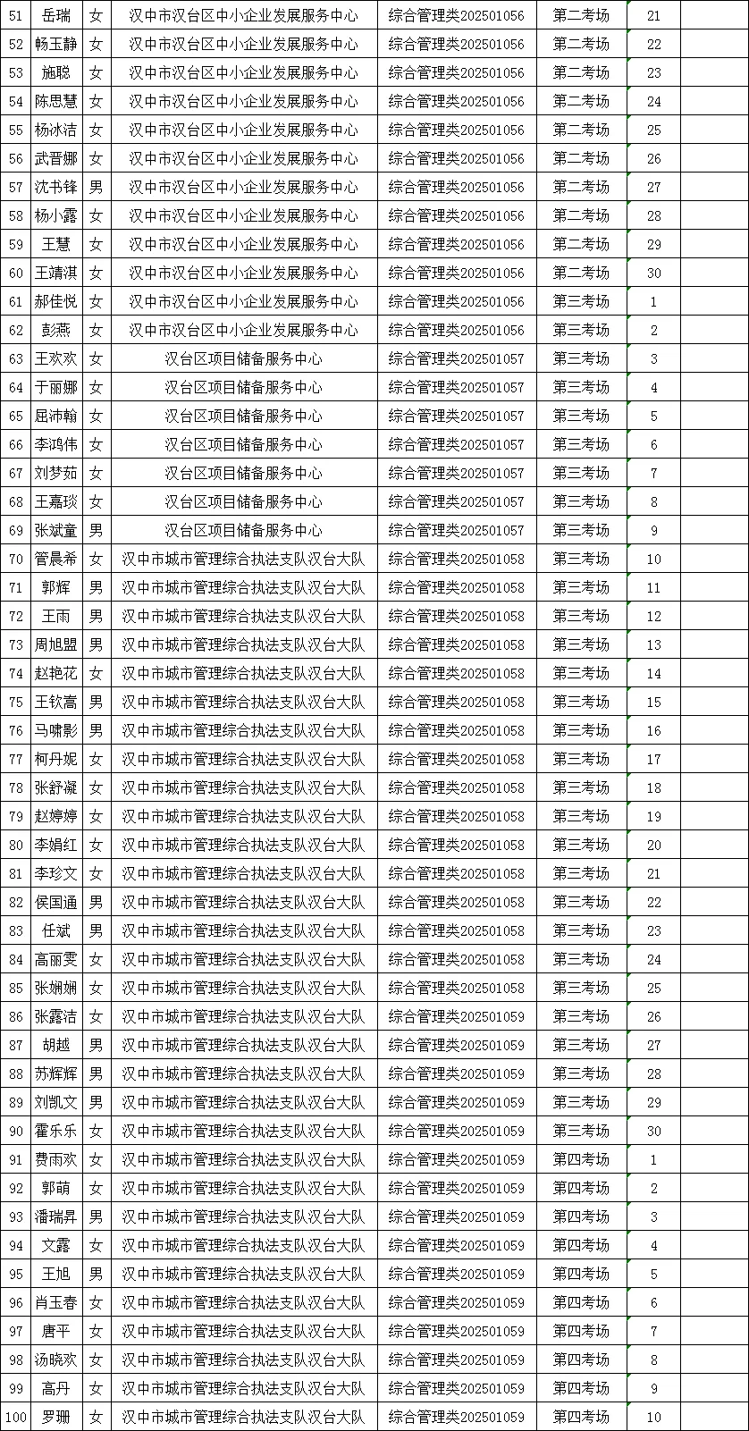 642人！汉台区事业单位高层次人才笔试公告