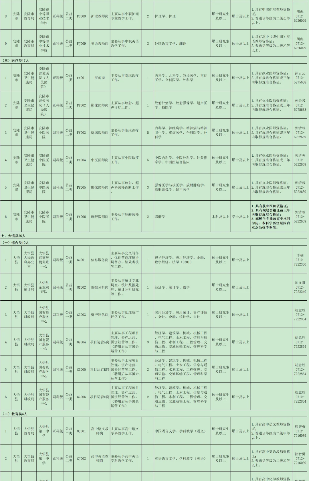 有编制免笔试，人才引进本科起！孝感市！