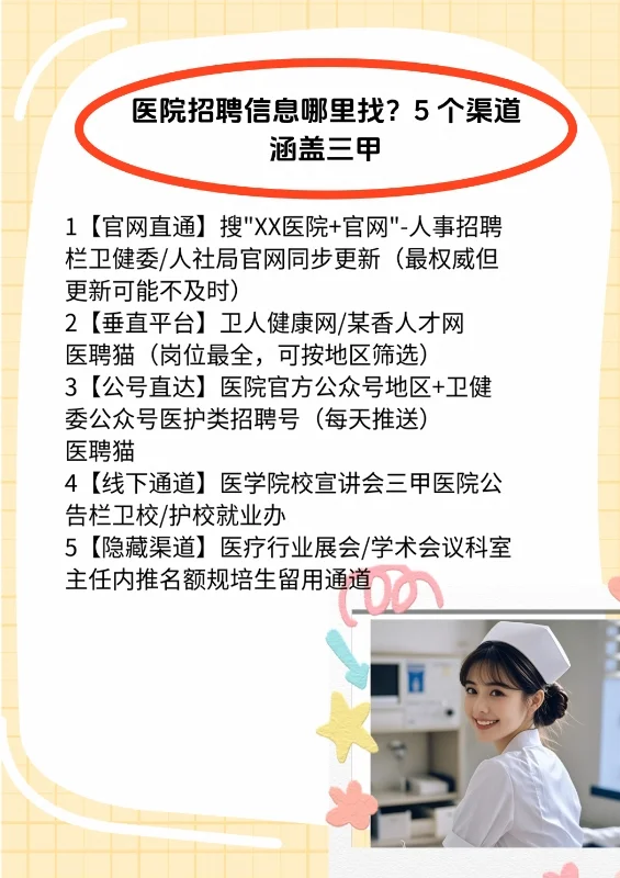 医院招聘信息哪里找?5 个渠道涵盖三甲