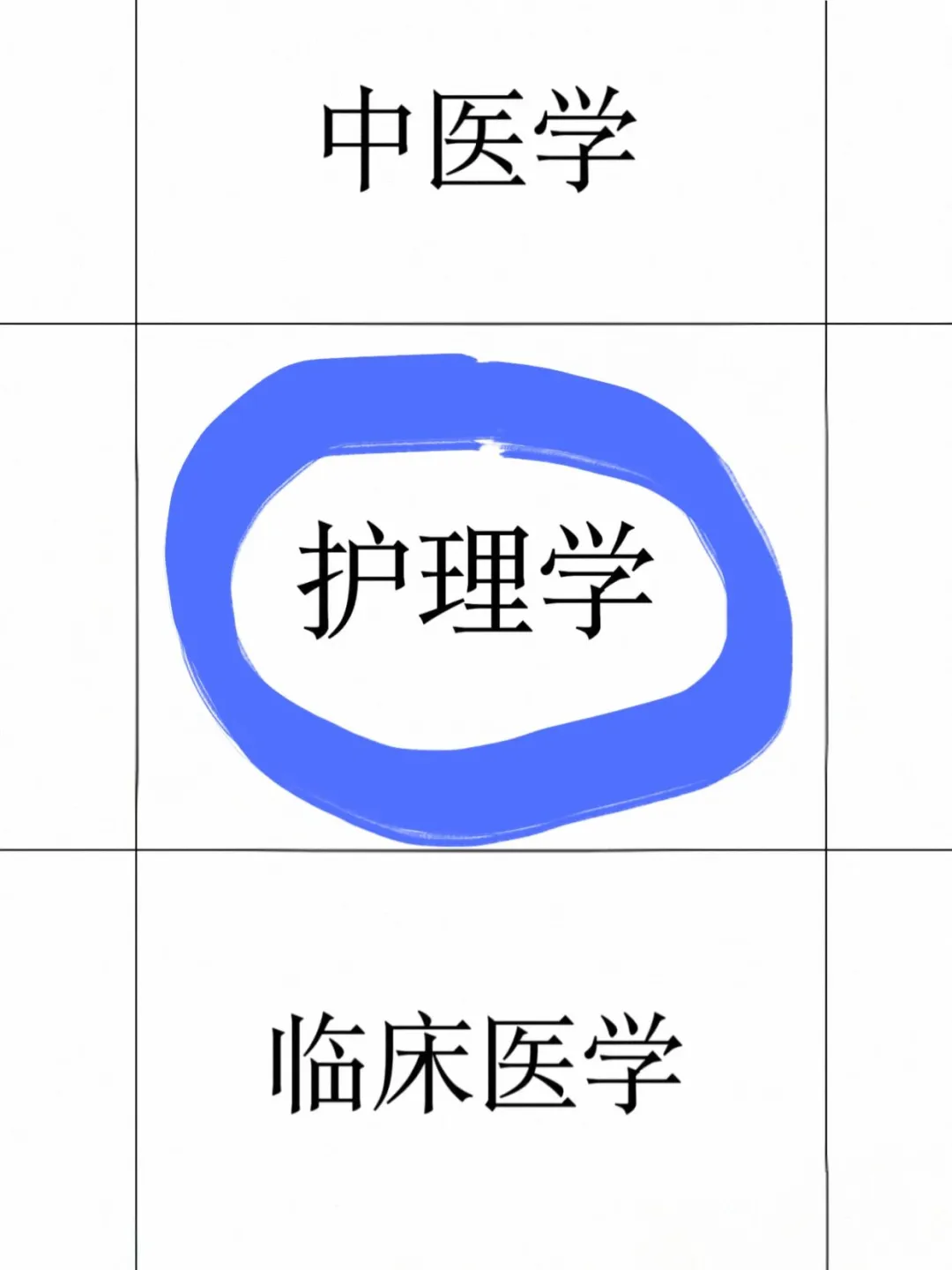 😇2025护理事业编最新岗位招聘公告出来啦！