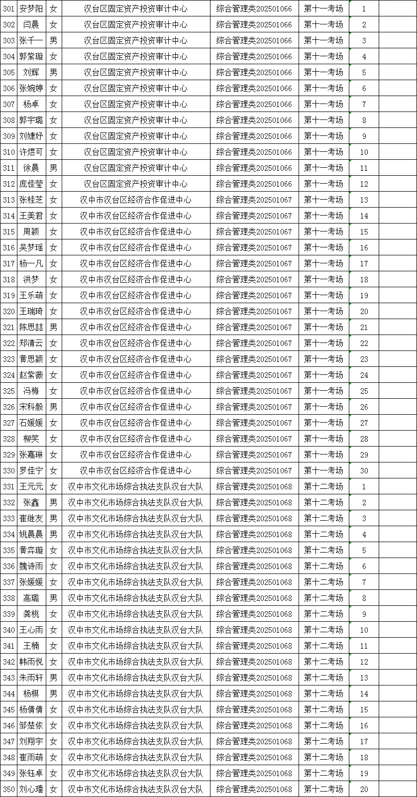 642人！汉台区事业单位高层次人才笔试公告
