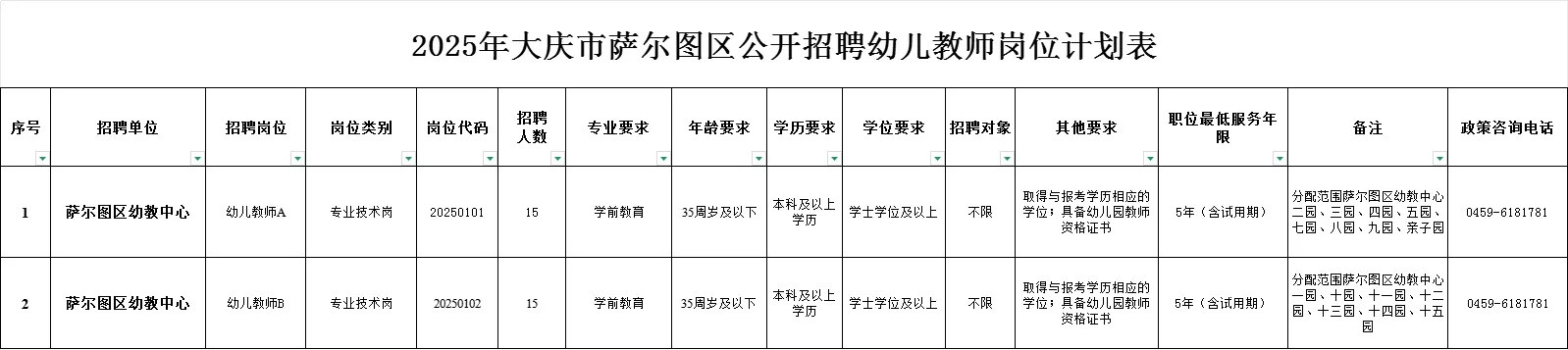 2025年大庆市萨尔图区招聘幼儿教师30人