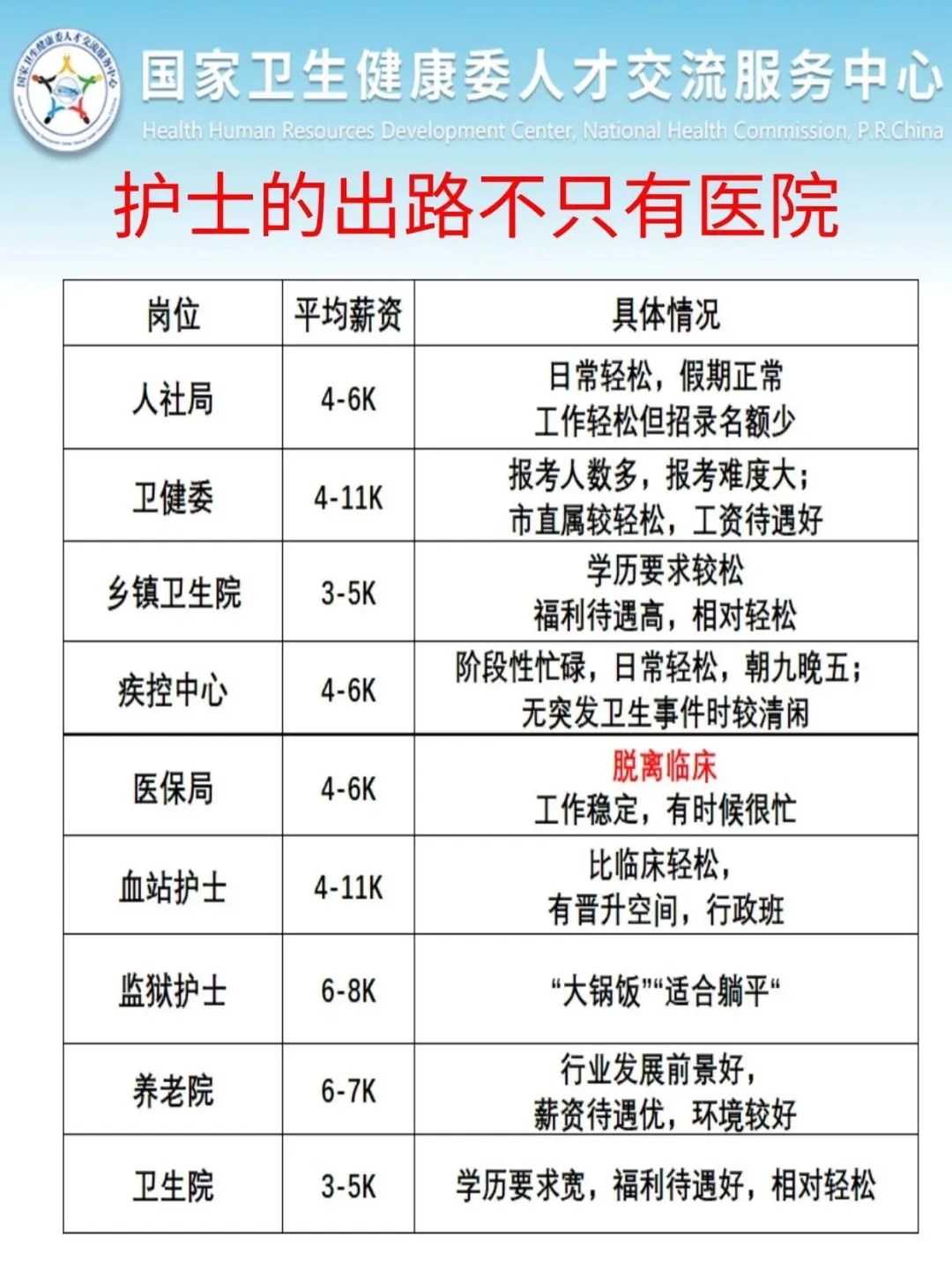 😇2025护理事业编最新岗位招聘公告出来啦！