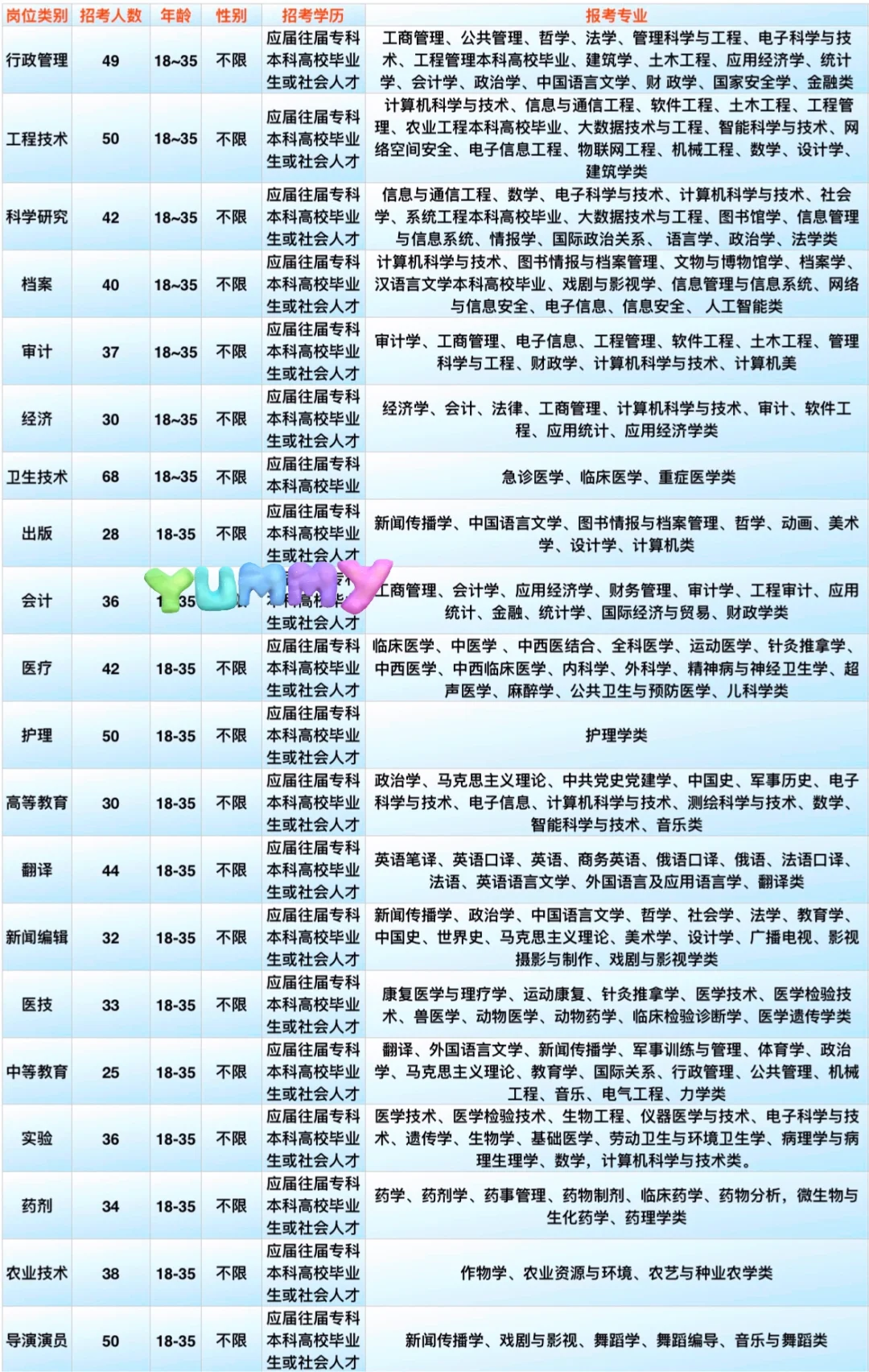 廊坊市出了，河北廊坊市出了。