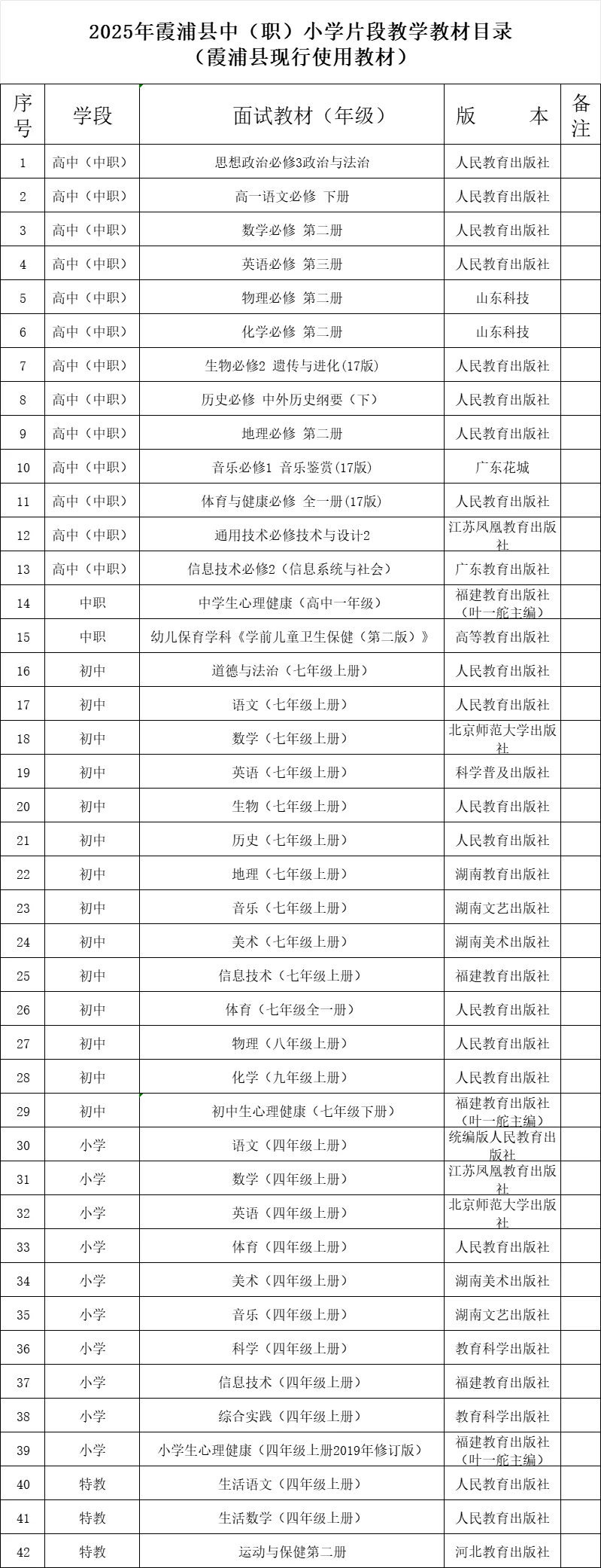 霞浦教招面试资格审查面试工作的通知