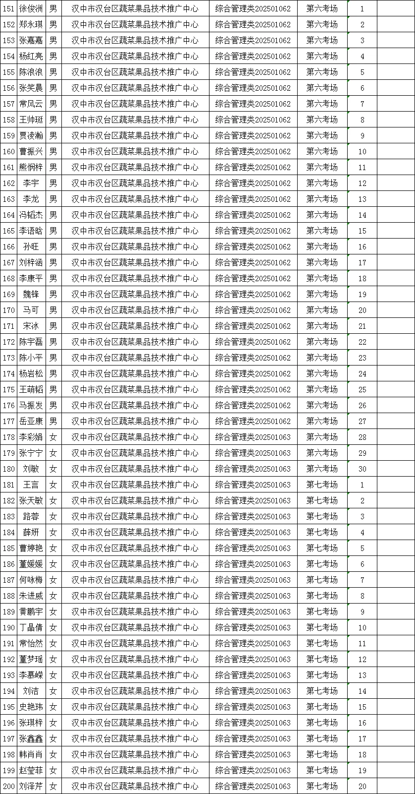 642人！汉台区事业单位高层次人才笔试公告