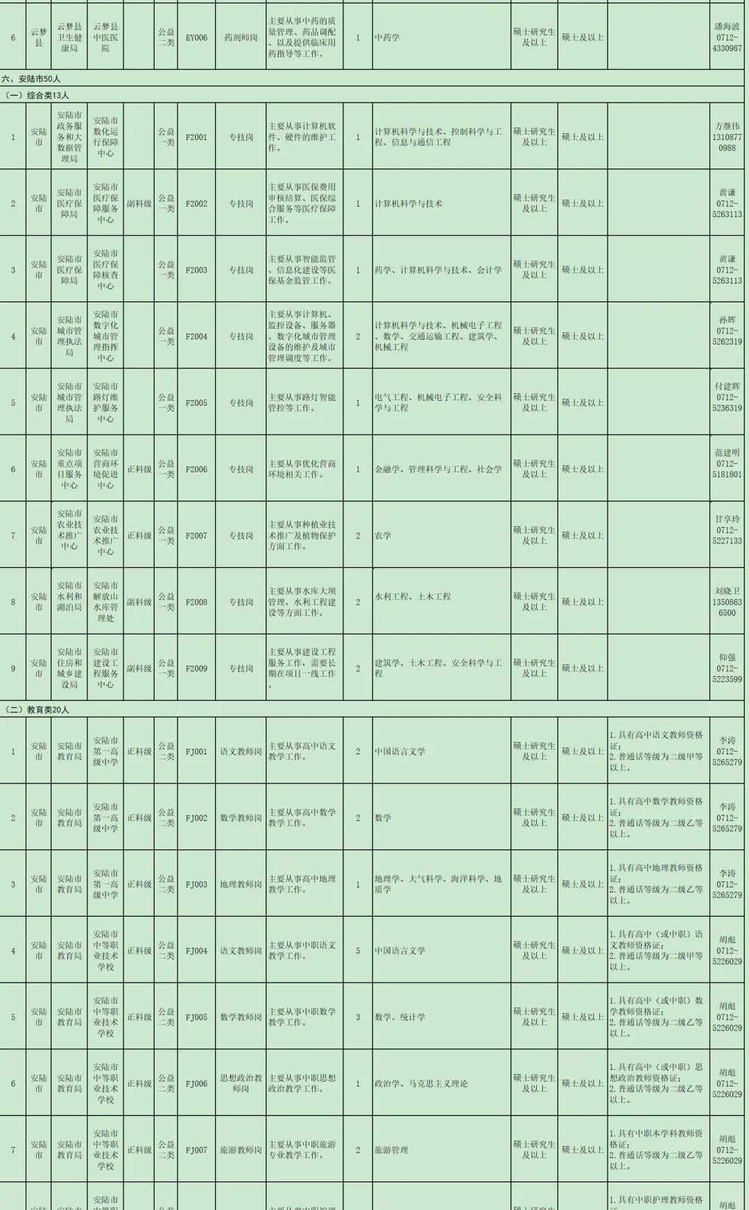 有编制免笔试，人才引进本科起！孝感市！