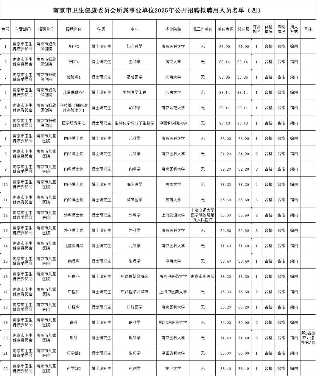 南京市统考拟聘名单四