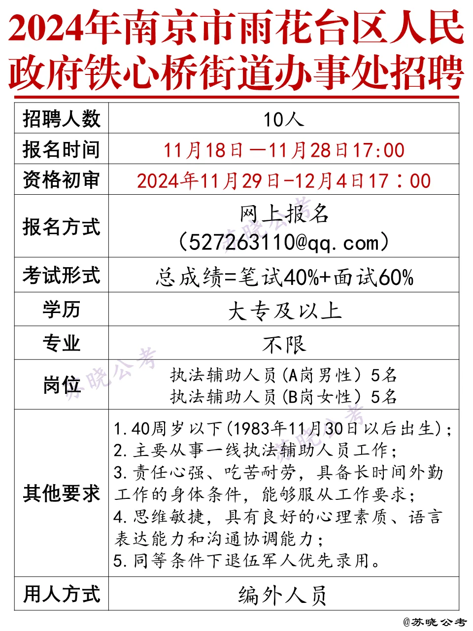2024南京市雨花台区人民政府铁心桥街道招聘