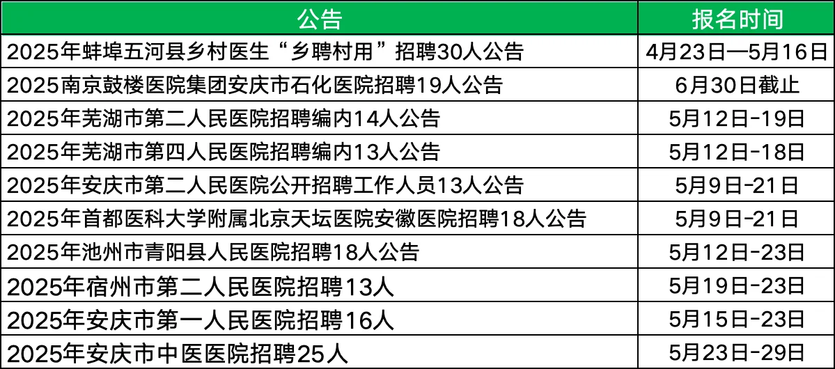 近期招聘中，有需要报名了