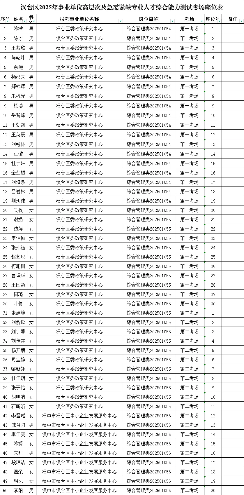 642人！汉台区事业单位高层次人才笔试公告