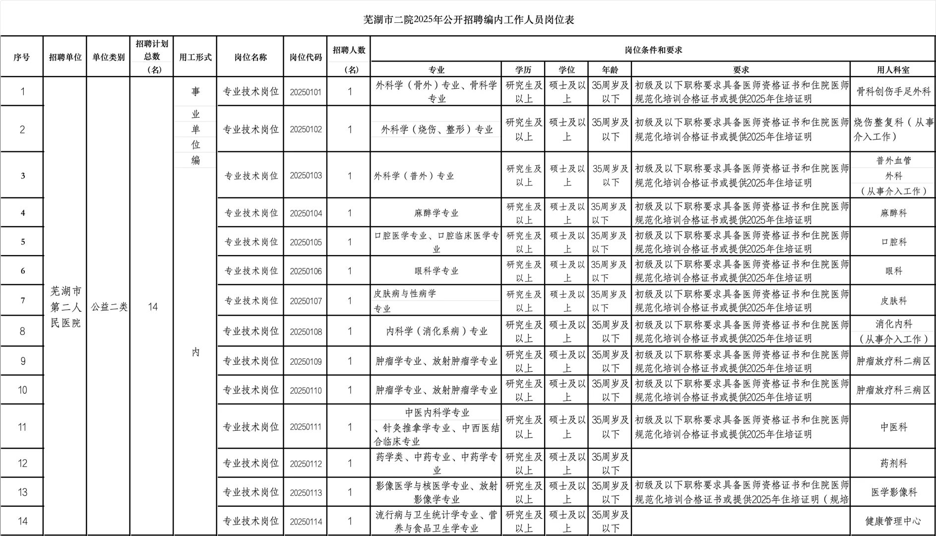 近期招聘中，有需要报名了