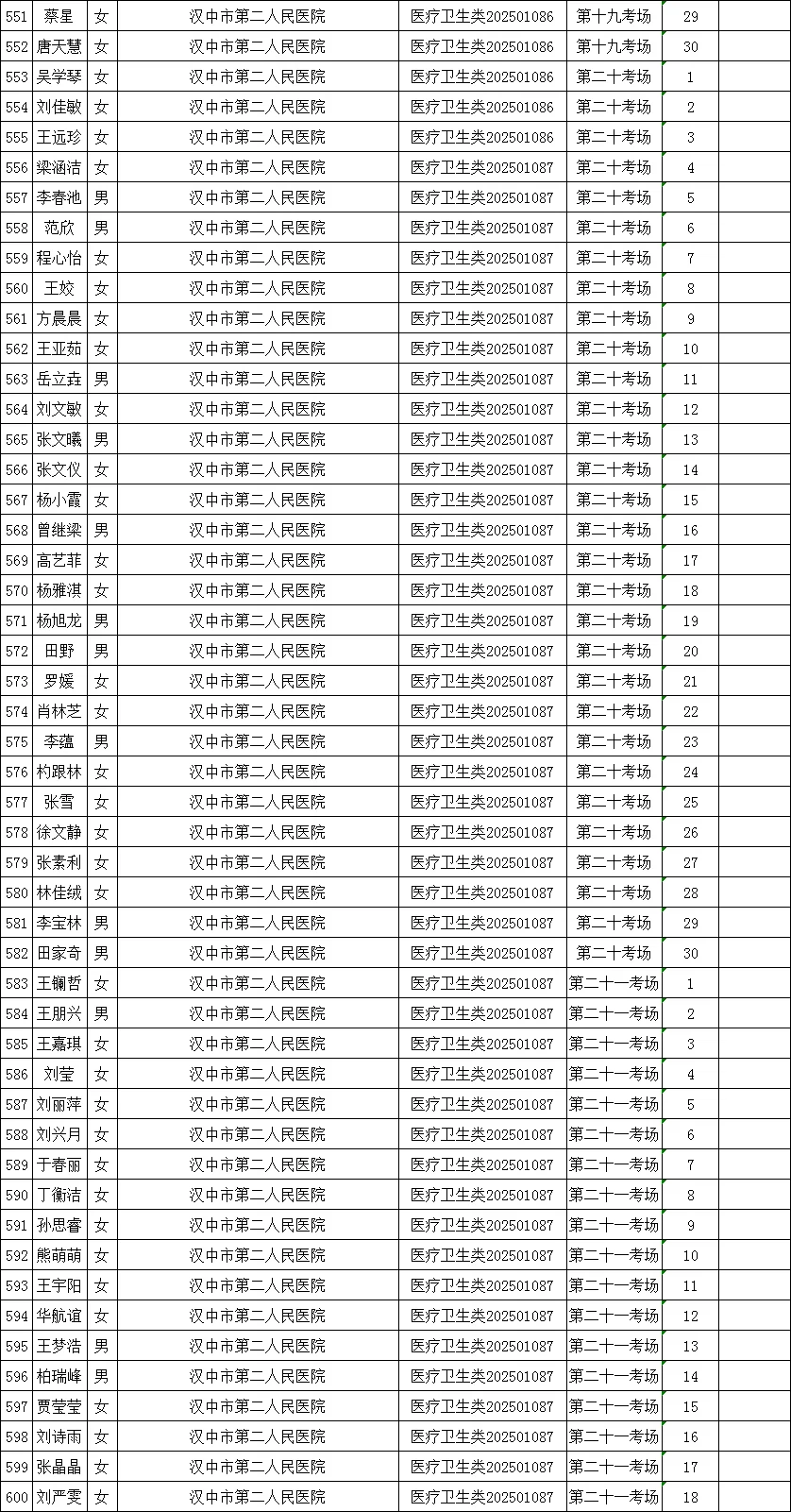 642人！汉台区事业单位高层次人才笔试公告