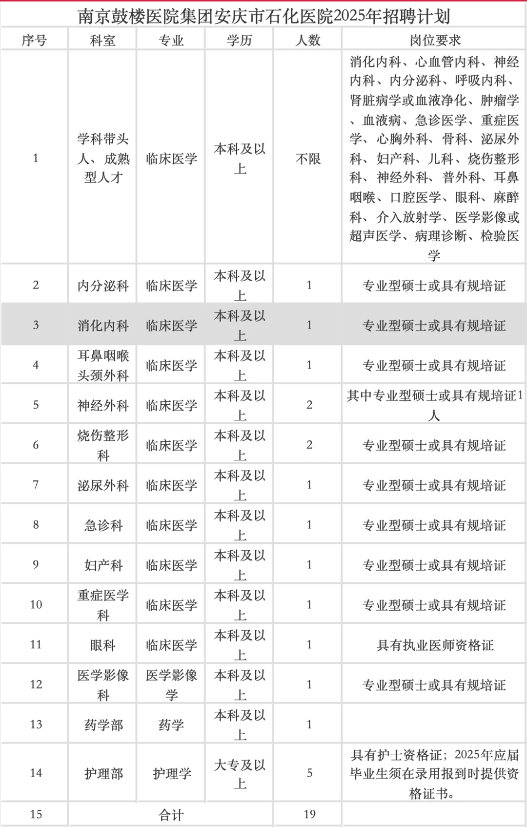 近期招聘中，有需要报名了