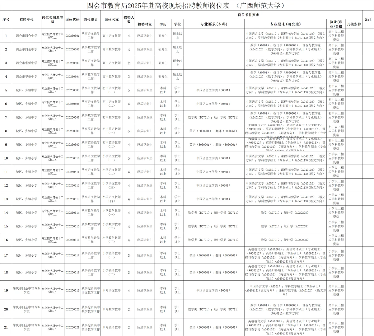 有编！四会教育局招117名编制教师！本科以