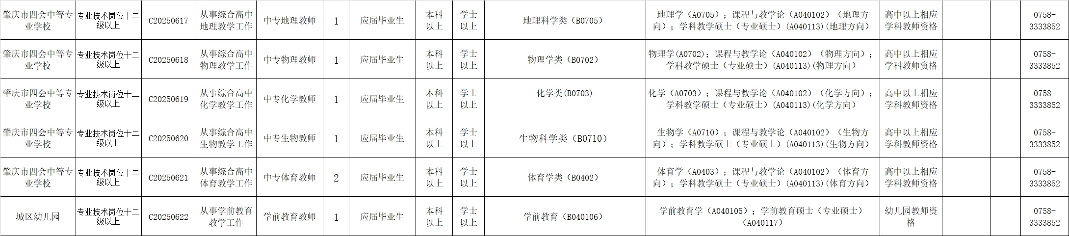 有编！四会教育局招117名编制教师！本科以