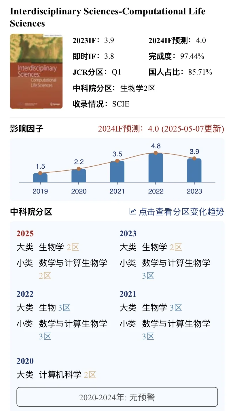 🎉获聘JCR 1区杂志《INSC》青年编委