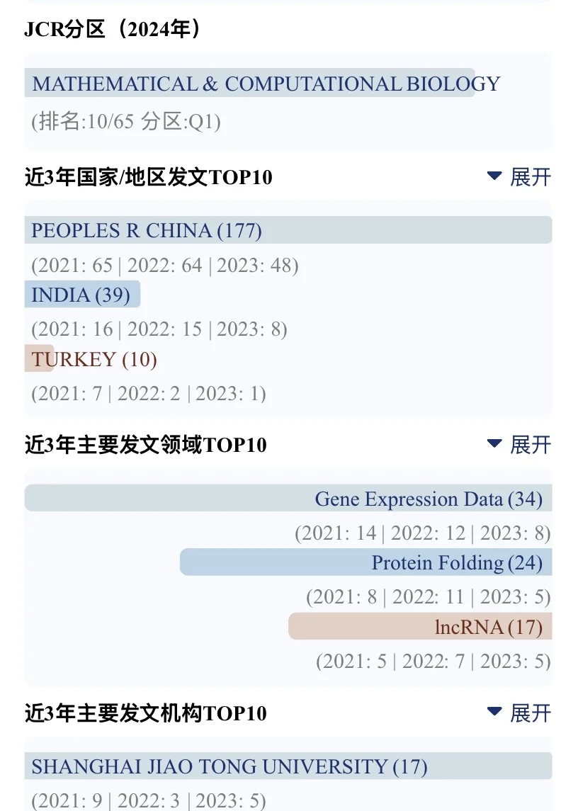 🎉获聘JCR 1区杂志《INSC》青年编委