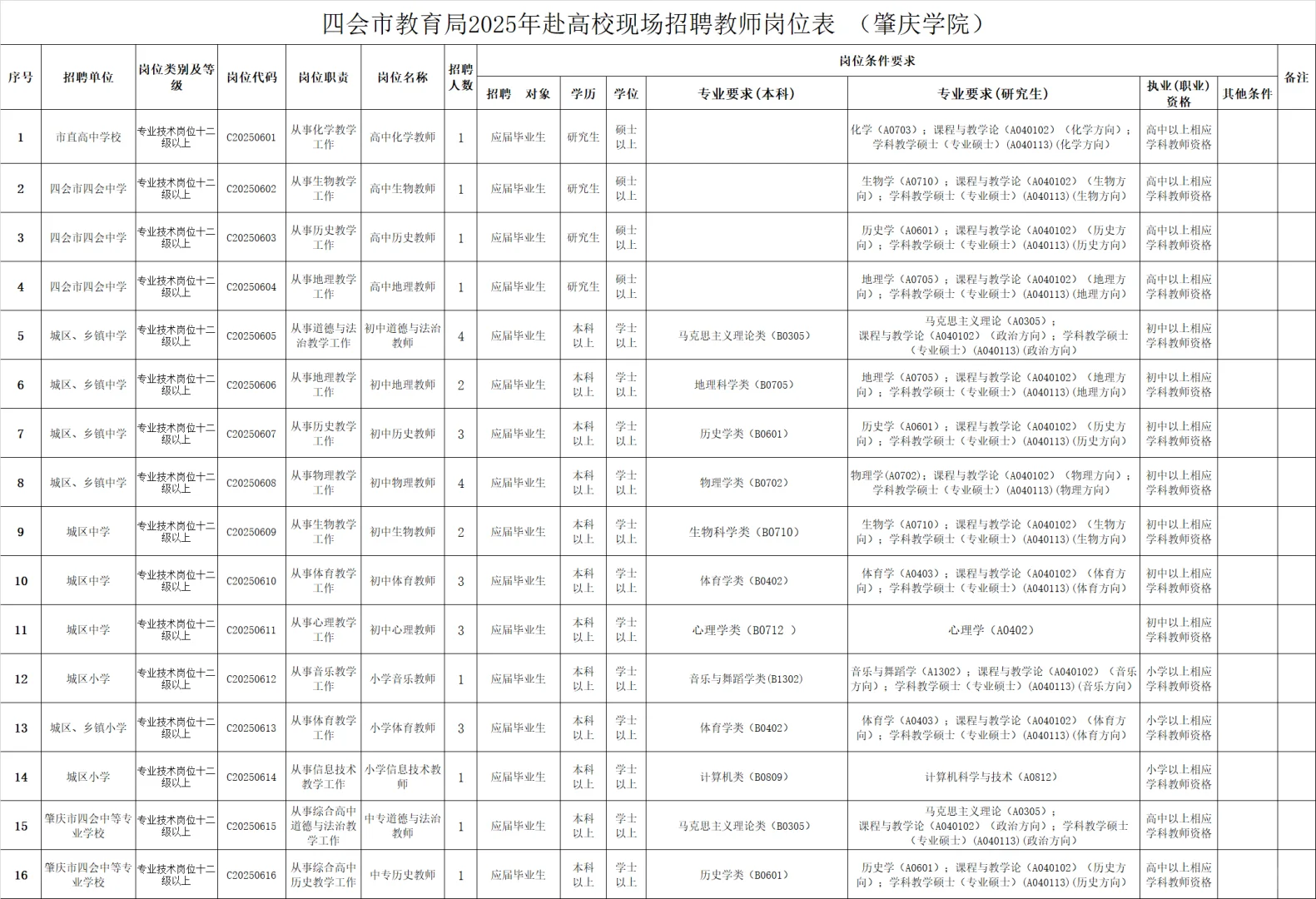 有编！四会教育局招117名编制教师！本科以