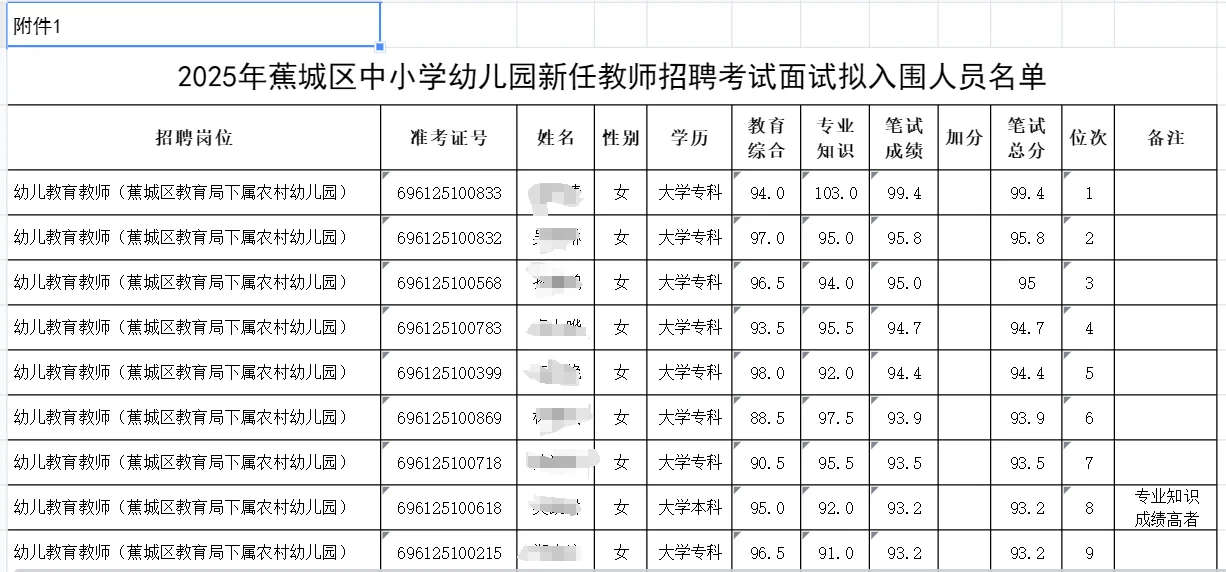 25宁德教招👏🏻蕉城区教师资审公告已出