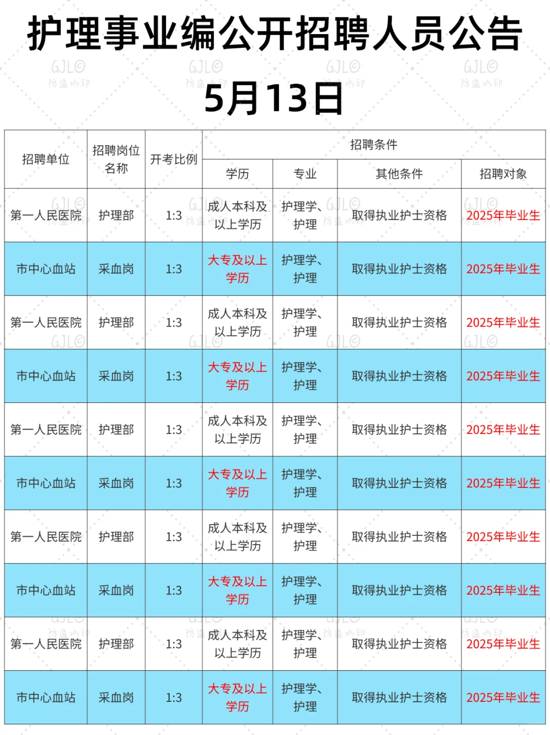 5.13日护理事业编公开招聘公告