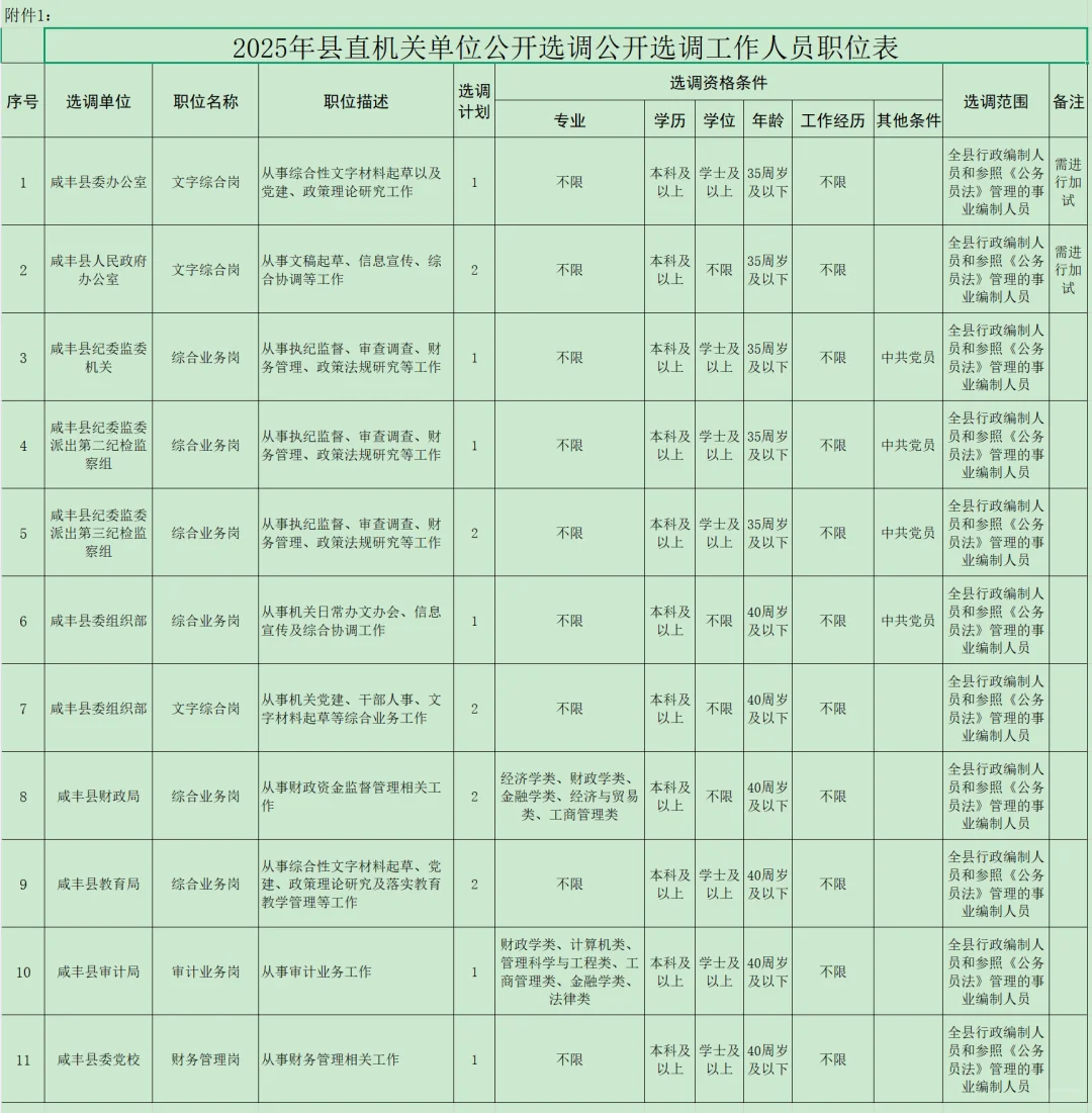 考回县城，机关单位单位选调！恩施咸丰县！