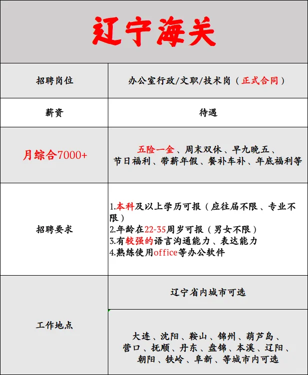 辽宁海关扩招，辽宁省的小伙伴速投了!