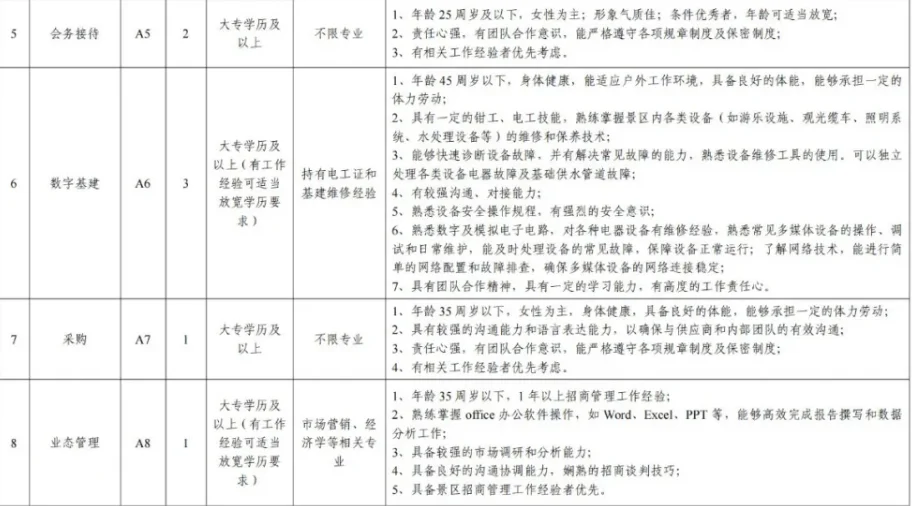 有想去铁道游击队红色文化基地上班的宝子吗