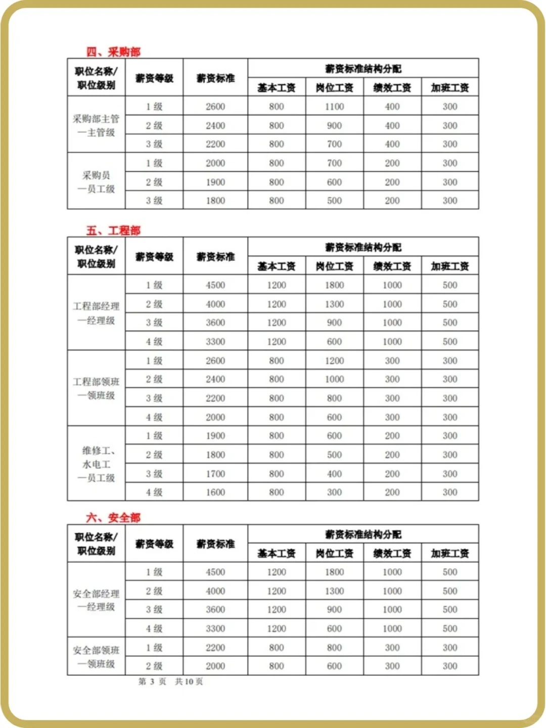 公司薪酬体系设计方案 HR必备👉