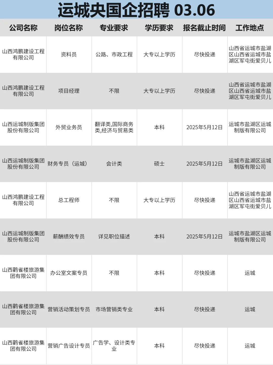 求职必看！运城央国企大汇总来啦！！