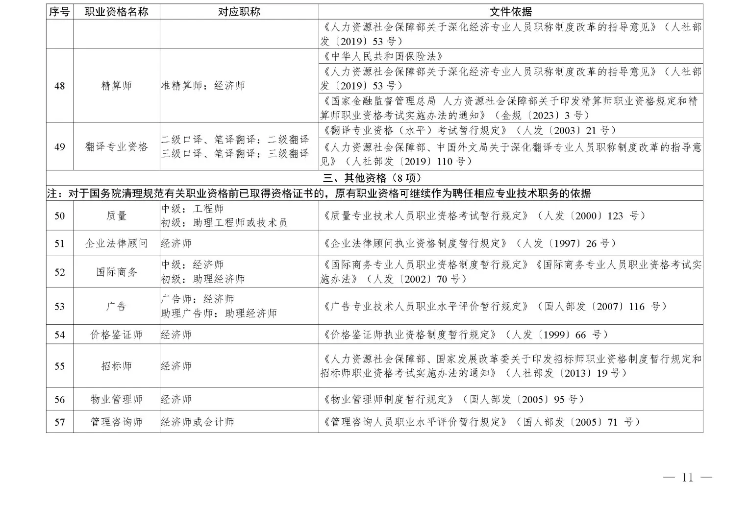 四川调整部分技术类职业资格和职称对应关系