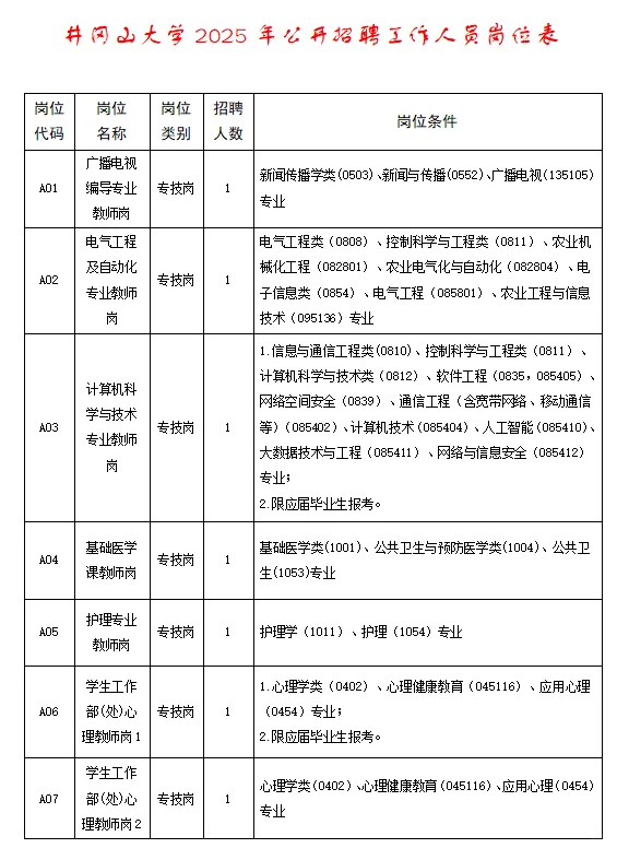 井冈山大学招聘13名教师，事业编制！