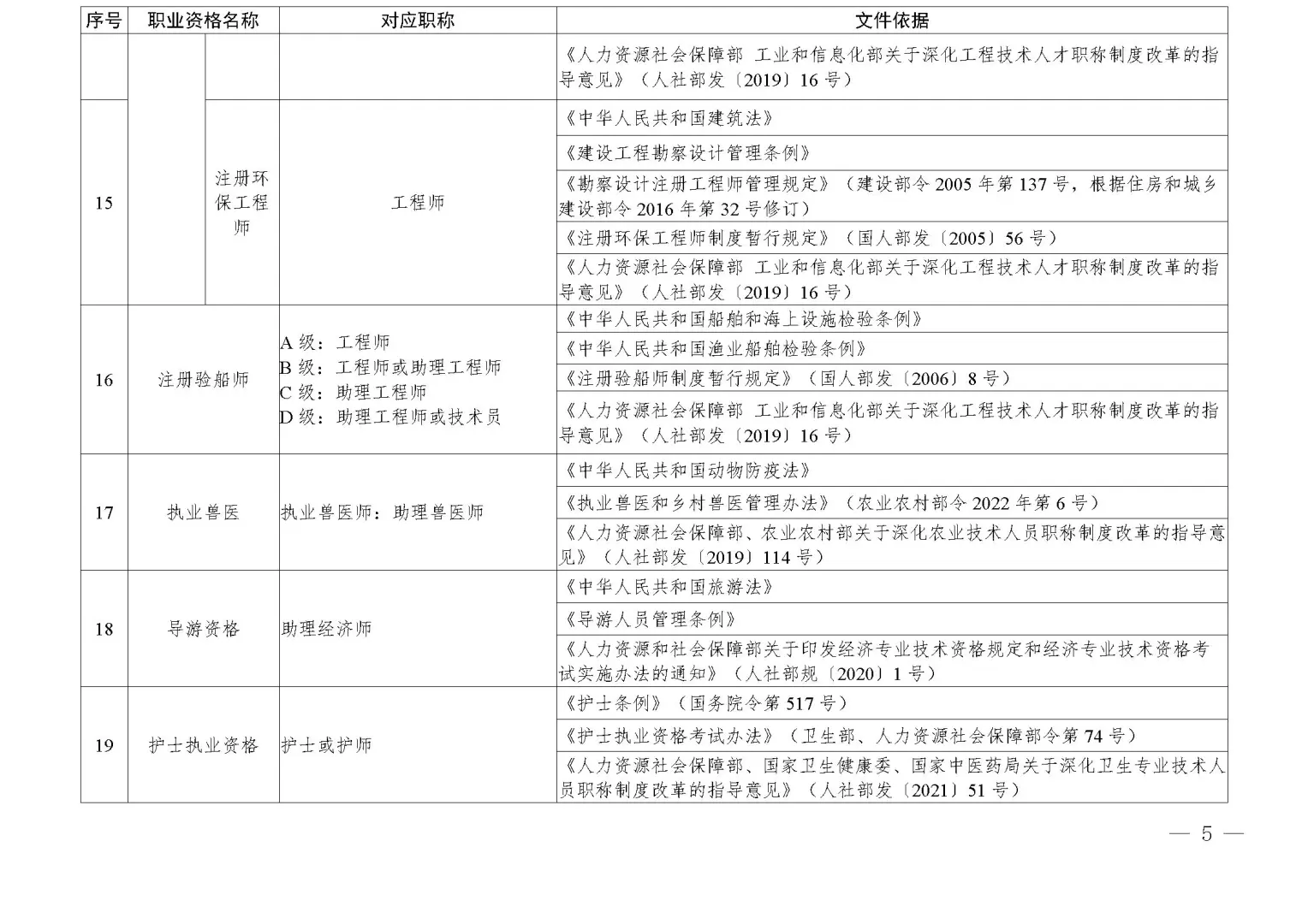四川调整部分技术类职业资格和职称对应关系