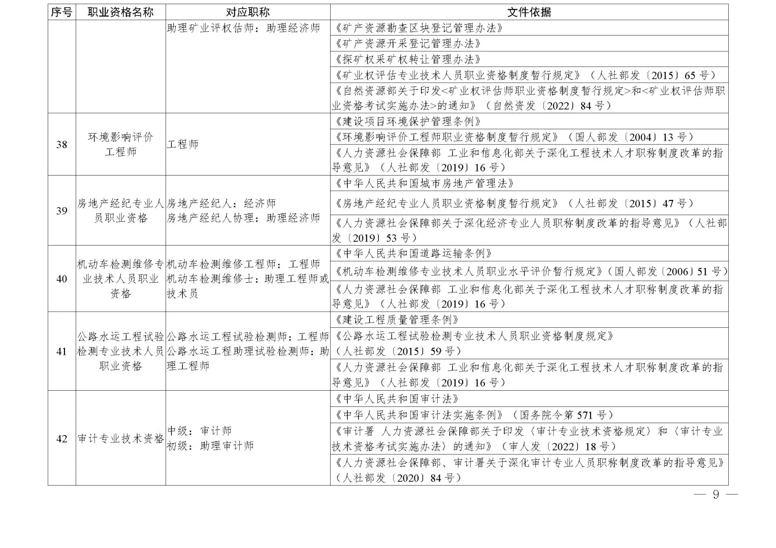 四川调整部分技术类职业资格和职称对应关系