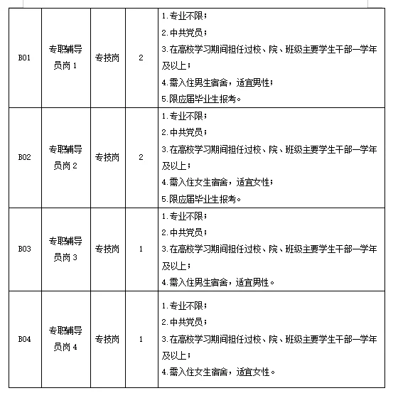 井冈山大学招聘13名教师，事业编制！